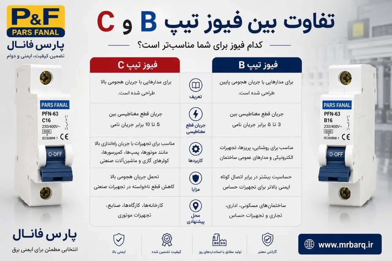 تفاوت فیوز تیپ B و C چیست؟ | مقایسه کامل فیوز B و C